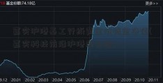 嘉实沪港基工行纸黄金价格金净值(嘉实科技前沿沪港深基金)