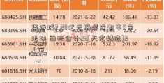 华侨城2.28亿元摘得成都市5宗地块 面积合计23[天宏精选]2.4亩