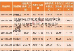 华侨城2.28亿元摘得成都市5宗地块 面积合计23[天宏精选]2.4亩