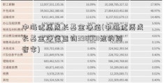 中海优质成长基金净值(中海优质成长基金净值查询398001娘的同音字)