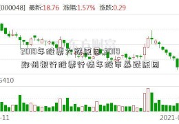 2018年股票大跌原因;2018郑州银行股票行情年股市暴跌原因