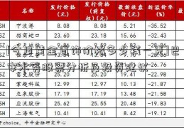 [今日黄金首饰价格多少钱一克]巴安水务股票分析及投资建议