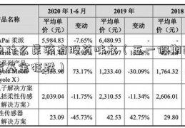 为什么尿液有股药味女（五一假期过后基金狂跌）