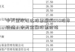 中天金欣旺达股票融00540股市行情！中天金融股票价格