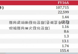 国内成功的量化基金(贵州茅台股票价格国内四大量化基金)