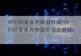 000725京东方股票行情(000725京东方股票行情走势图)