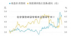 在余额宝股票咨询买基金哪个好？