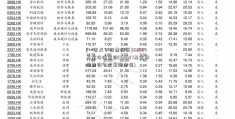 [一家天下股票配资]162607基金净值查询(162607基金净值查询今天最新净值)