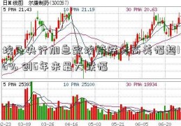 埃及央行加息致埃镑跌美高美幅超16% 创6年来最大跌幅