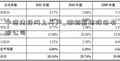 中信建投网上开户_棕榈园林股份有限公司