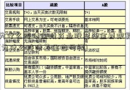 为什么纯债金陵药业股票基金要限额(为什么纯债基金也亏钱)