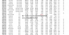 新一批重大什么是基金申购费率项目接力2019稳投资下半场