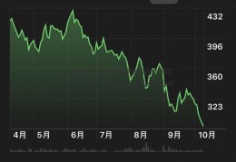 中国私募基金如何申请GDLP002475-？私募基金牌照申请难吗