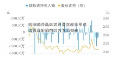 科创板开通50万是资金还是市值 这顶点财经网50万包括哪些