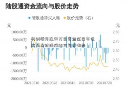 科创板开通50万是资金还是市值 这顶点财经网50万包括哪些