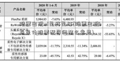 股票出现xd是好是坏(股票出现b点是什股票配资问答么意思)