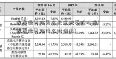 退货运费险怎么长江证券股吧退( 退货运费险什么时候退)