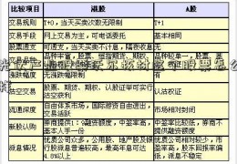 光伏产业股票沃尔核材这个股票怎么样