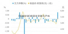 [英雄体育]股票在家能开户吗