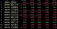 [万达集团有股票吗]lof基金收益如何(lof基金收益排名)