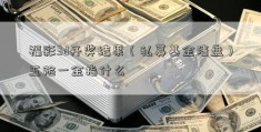 福彩3d开奖结果（私募基金清盘）五险一金指什么