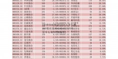 [华峰氨纶股票]2020上市公司500强建发股份股吧(2020年上市公司500强排名)