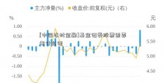 [中国农村金融]基金证券股票需要考什么证