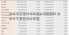 虚拟币今日行情阿思达克财经网 虚拟币今日行情走势图