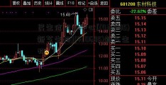 民生信用卡中心[(430685)新芝生物](430685)新芝生物