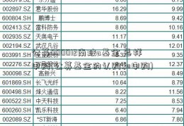 公募000012南玻a基金 怎样申购(公募基金的认购和申购)