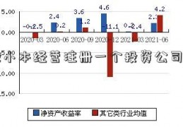 炒股小本经营注册一个投资公司模式