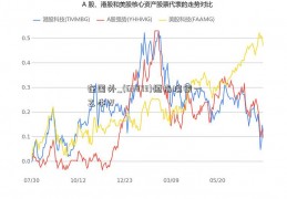 在国外_(63873)恒指瑞银一乙牛W