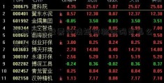 蛋卷基金股票行情短信验证码是怎么回事