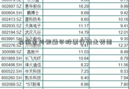 苏泊是川银藏尔股票行情走势图