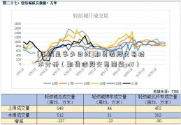 [年线是多少日线]期货波段交易技术分析（期货波段交易图鉴pdf）