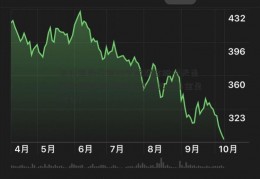 支付宝的基金30宁波联合股吧天是什么意思啊(支付宝景顺长城基金是什么)