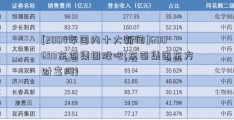 [2004年国内十大新闻]600693东百集团股吧(东百集团东方财富网)