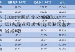 [2004年国内十大新闻]600693东百集团股吧(东百集团东方财富网)