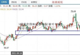 k线成交量的红色绿色(有什么用)有什么用