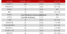 基金公司数据分析师宏达新材股票(基金公司 数据治理)