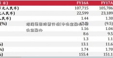 塔牌集团股票行情(中央金融办)中央金融办