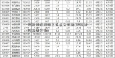 模拟炒股报添富焦点告实验(模拟炒股报告分析)