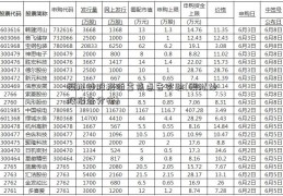 模拟炒股报添富焦点告实验(模拟炒股报告分析)