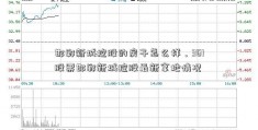 邯郸新城控股的房子怎么样，361股票邯郸新城控股最新拿地情况