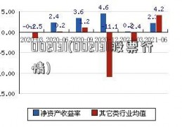 002131(002131股票行情)