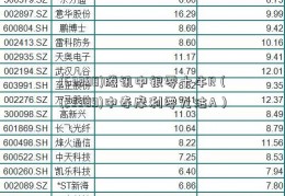 (63298)腾讯中银零十牛R（(23389)中寿摩利零九沽A）