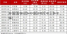 总额(总额法和净额法确认收入的区别)