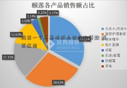 推荐一个不晨鸣纸业被拒的贷款 推荐这些