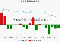 产业供应链（方正证券手机）