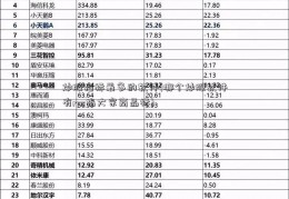 炒股指标最多的软件(哪个炒股软件有rps指大宗商品标)